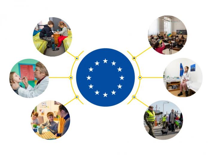 Image of European flag with six different photos that are used in the "key areas for support" section surrounding it